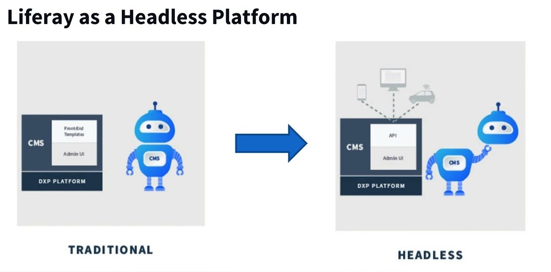 Liferay DXP as a Headless Platform