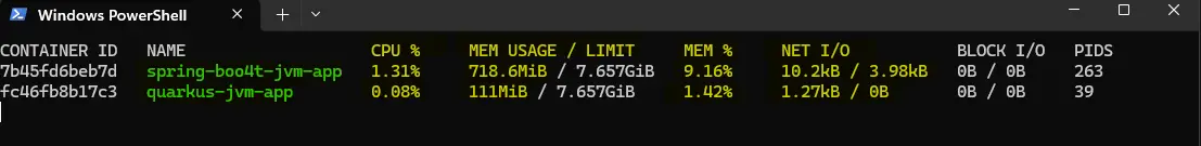 Resource consumption comparison